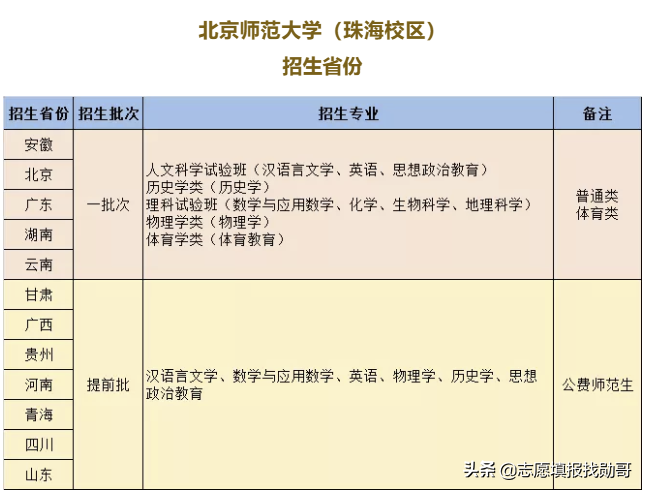 读东北大学秦皇岛分校，还是211大学？没有对比就没有伤害