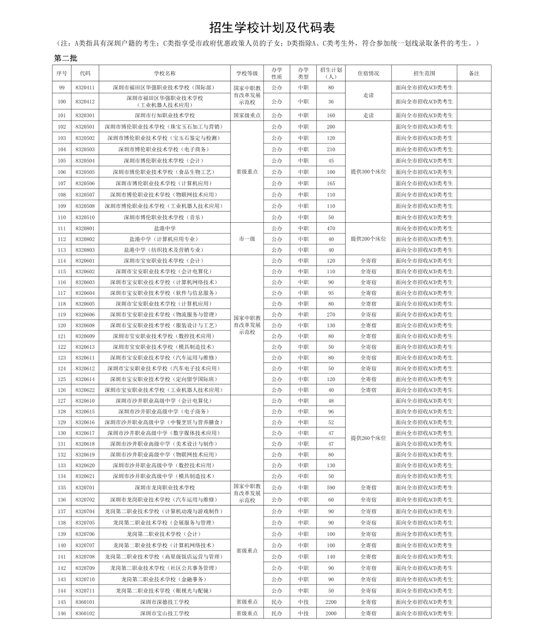 深圳中职学校值得上吗？350分以上的专业有哪些？