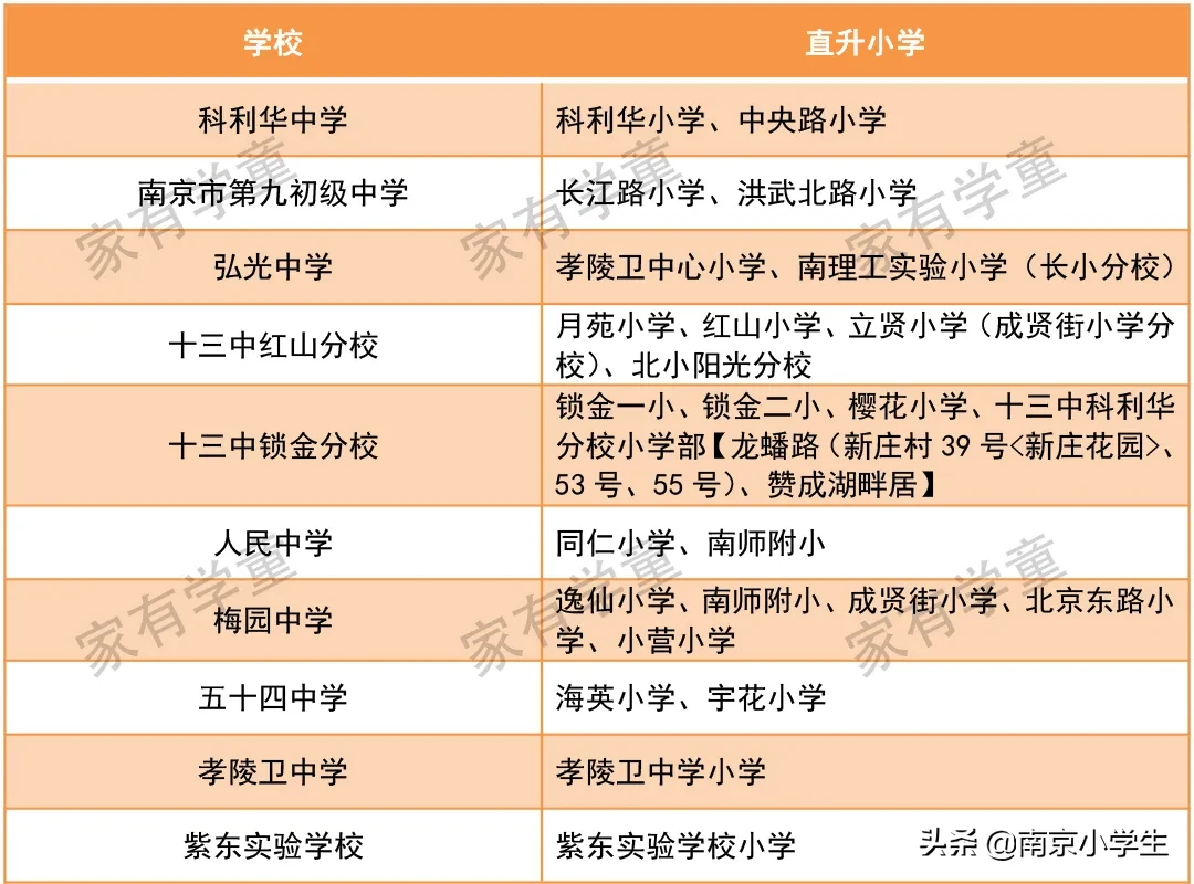 2020玄武区中小学施教区范围汇总