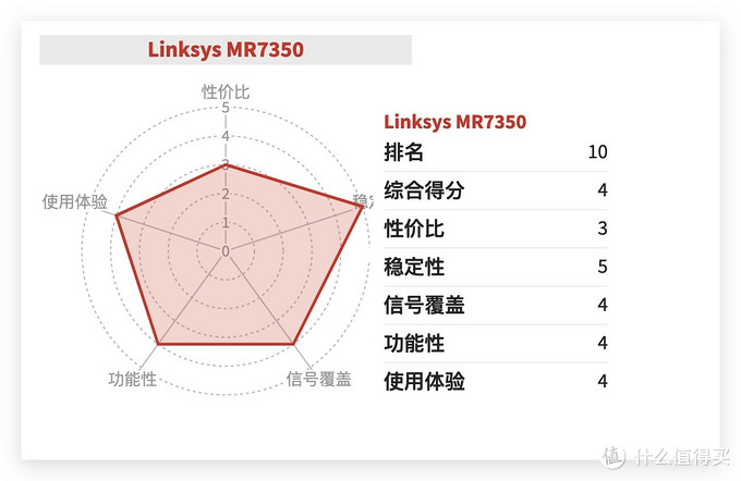 什么牌子无线路由器好,