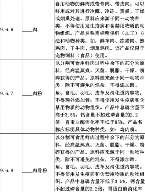 宠物食品标签规定实施，改日期，假洋牌，假天然粮都要倒霉了