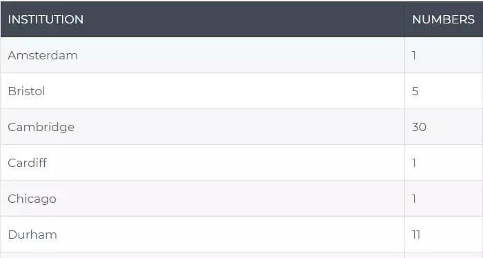 2019英国高考放榜！承包牛津剑桥的私立学校排名Top 100