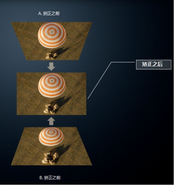 2021年618家用投影仪推荐｜10款家用投影仪推荐+超详细选购指南