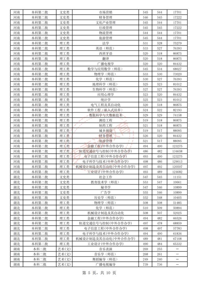 江苏师范大学2018-2020年在省内外各专业录取分数+位次！含艺体