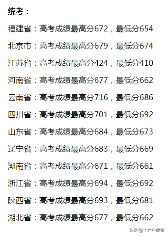 中国科学院大学2019年新生大数据及录取分数线，本科不足400人