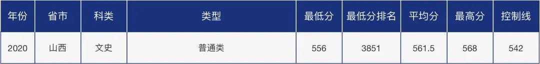 多少分可以报考青岛大学？青大各省市分专业录取分数汇总！