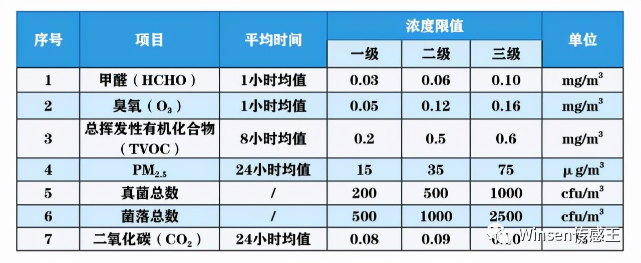 乐控甲醛检测仪说明书方法14