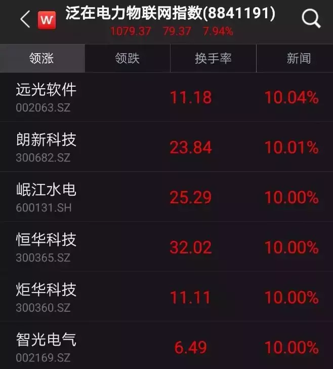 2018避开千点暴跌，2019猛赚近30%，一个“开挂”的基金经理！