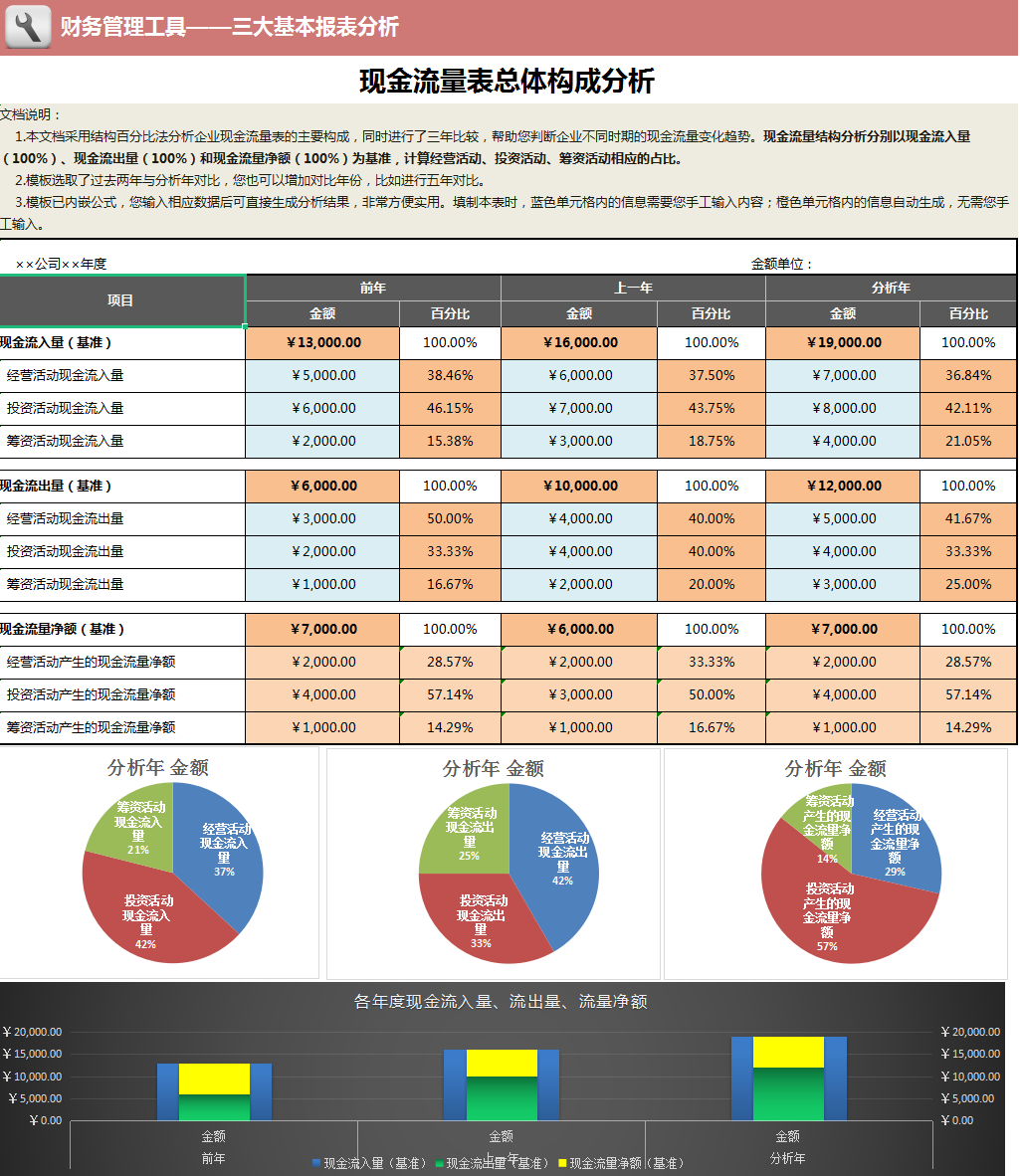 三大财务报表之间的勾稽关系，你真的搞懂了吗？附：财务报表模板