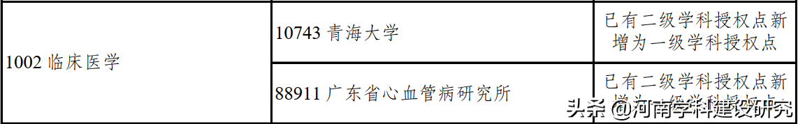 锦州医科大学怎么样（部分临床医学博士点科学研究水平及23年临床医学博士点申报预测）