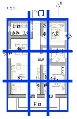 不当风水先生，也要知道的8条买房知识