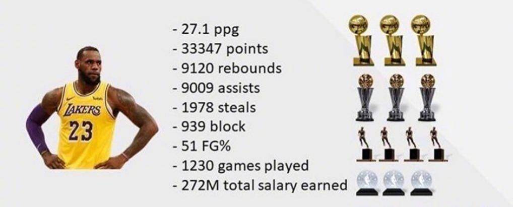 nba有哪些实质性的荣誉(理性分析！NBA诸多荣誉当中，哪些对球员历史地位加成最大？)