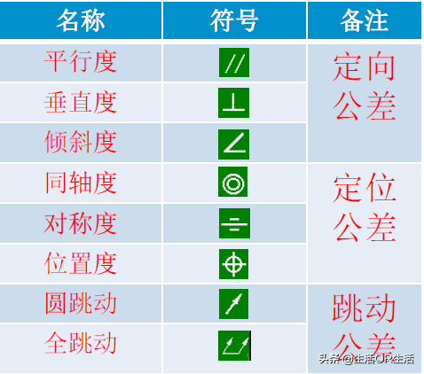 机械识图之尺寸和公差篇(机械加工图纸公差尺寸怎么看)