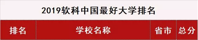 东北财经大学怎么样（2019中国最好大学排名发布）