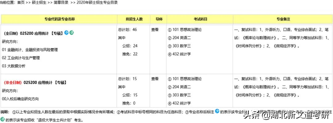 统考扩招30%！想要考应用统计专硕，这个985上岸有机会