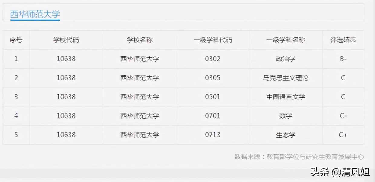 西华师范大学地址（为中等生推荐性价比高的大学之六）