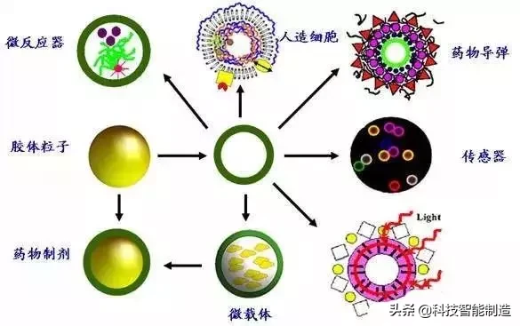 新型材料有什么（世界20大有潜力的新材料介绍）