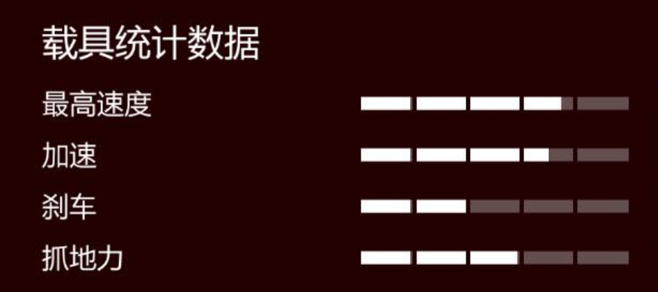 GTA中的那些“机车”大赏，囊括所有机车，40辆一饱眼福（下）