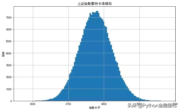 「Python量化」股票分析入门