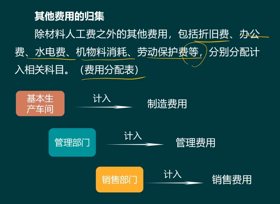 老会计整理：工业企业各环节账务处理！包含全部，超全面