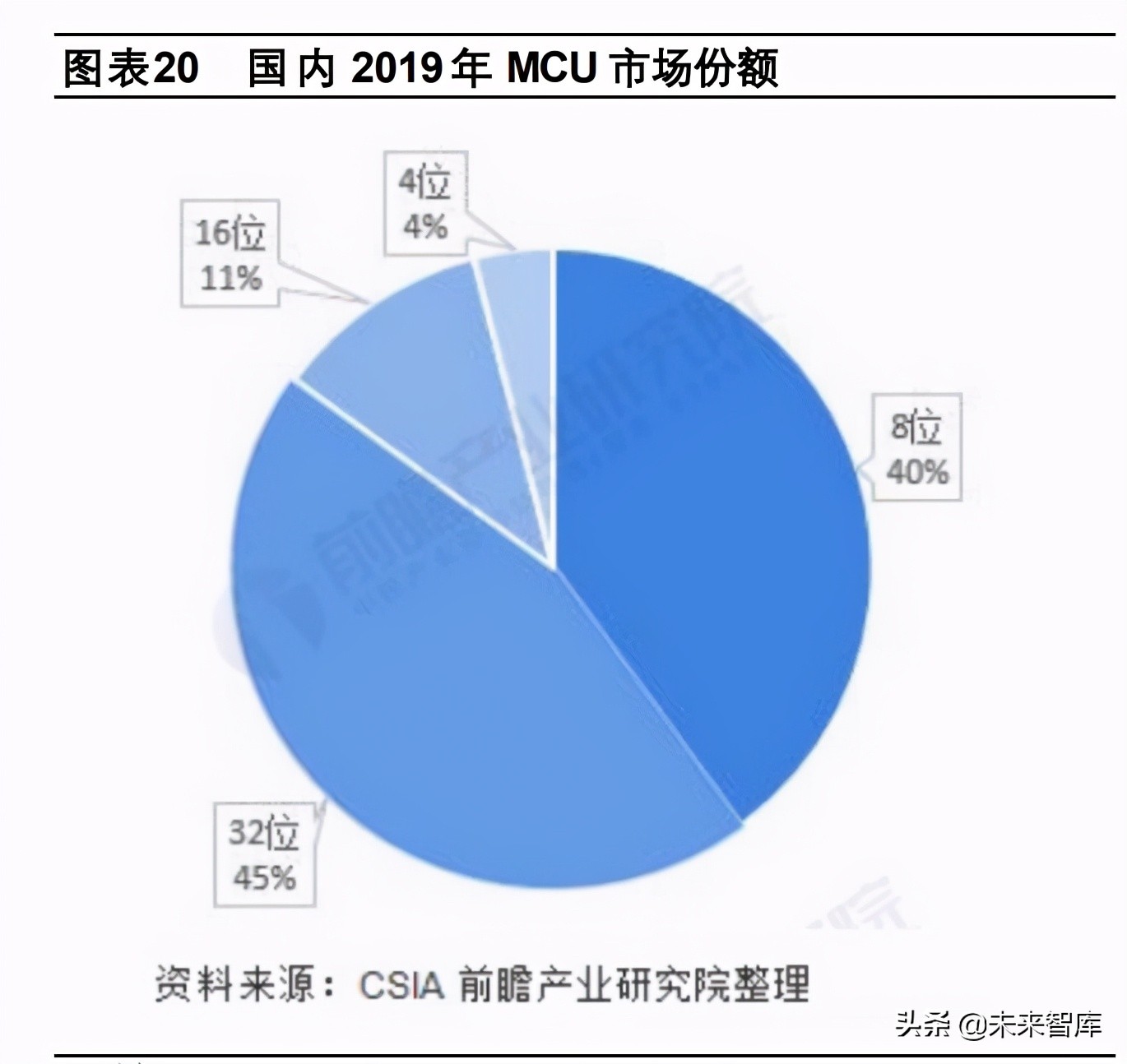 汽车半导体专题报告：从瓦特到比特，汽车半导体扬帆起航