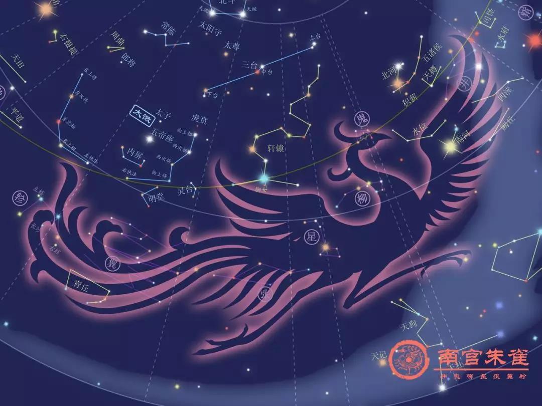 中国传统占星学之二十八星宿（十五）井木犴插图(1)