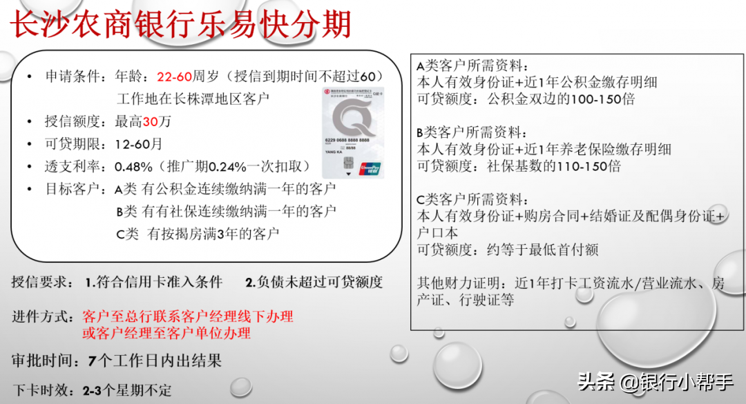长沙农商行：福民卡和乐易快分期产品介绍