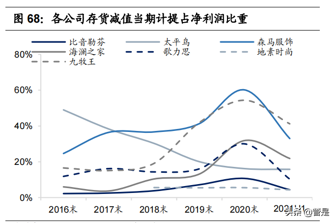 比音勒芬研究报告：品牌力突出的高端运动生活服饰