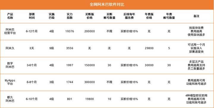 阿米巴经营管理模式成功实行案例：中国企业应当如何实行阿米巴