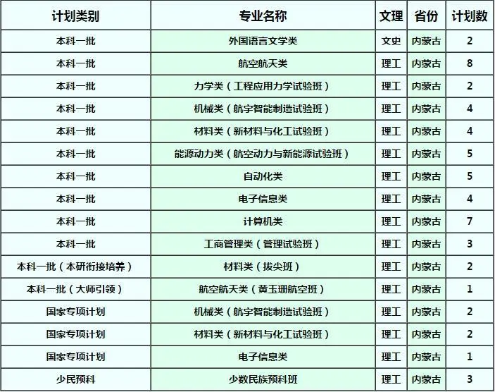 确定扩招！这几所985院校今年招生计划公布！分数线会降？