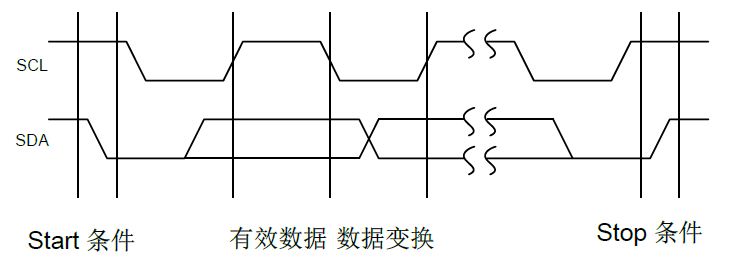 GP8303 (12Bit DAC) I2Cת4-20mA