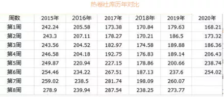 “疫情”当道，困难重重！钢市有价无市甚至无价无市现状急待打破