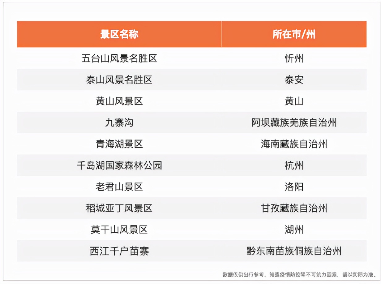 国庆高速免费怎么算？哪些高速会堵？这篇出行指南请收下
