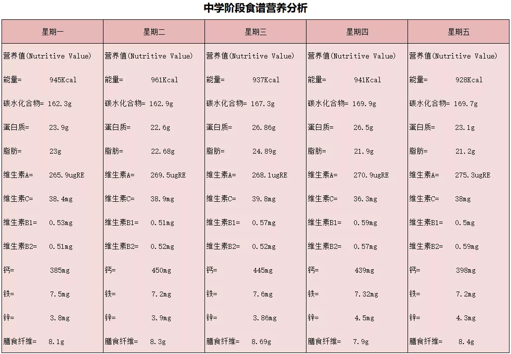 如何为中小学生搭配一份营养餐？10套搭配方案及食谱，赶紧收藏