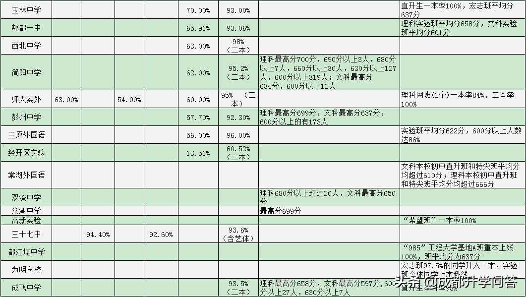 川内pk，领跑四川教育的成都绵阳谁更出色？