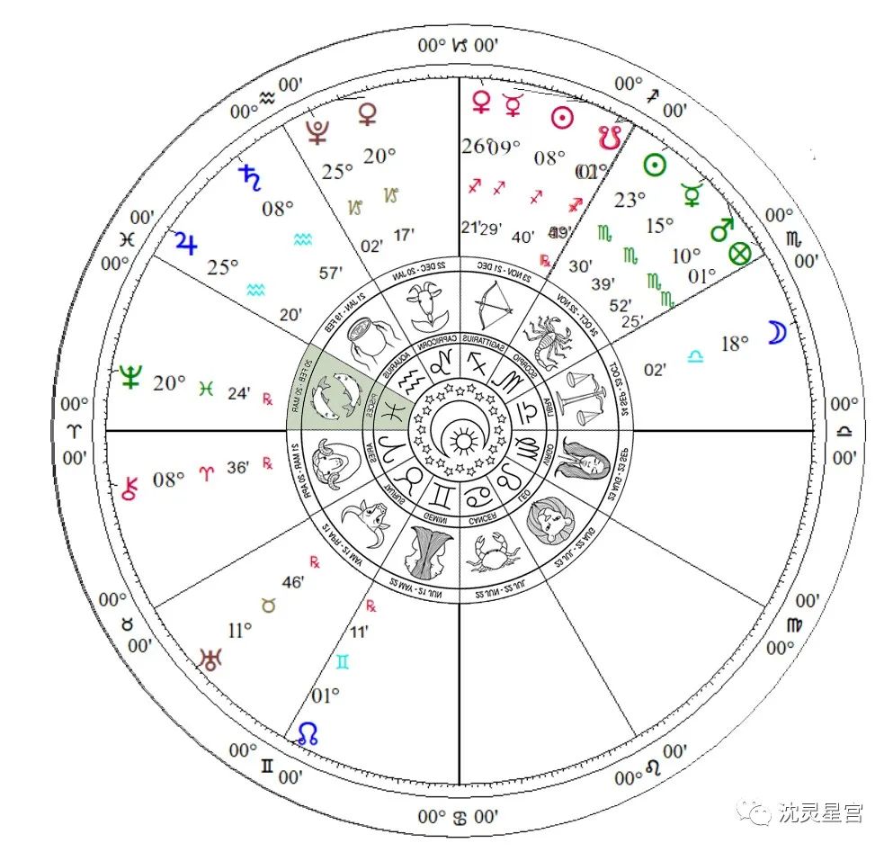 沈灵星宫｜高占推演 11月星座运势：水瓶座、双鱼座、白羊座