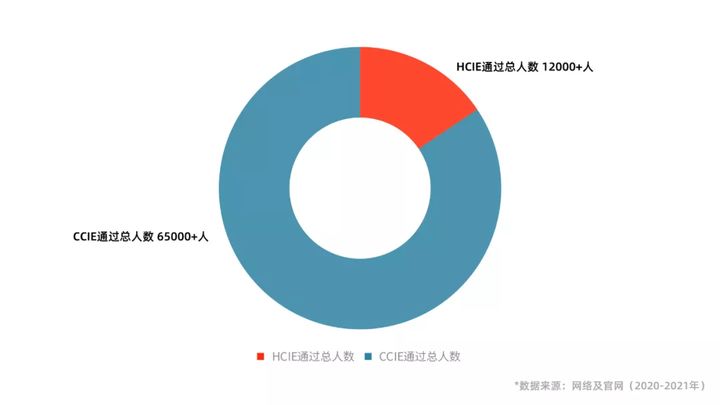 思科招聘（网络工程师一直盲目跟风的思科认证）