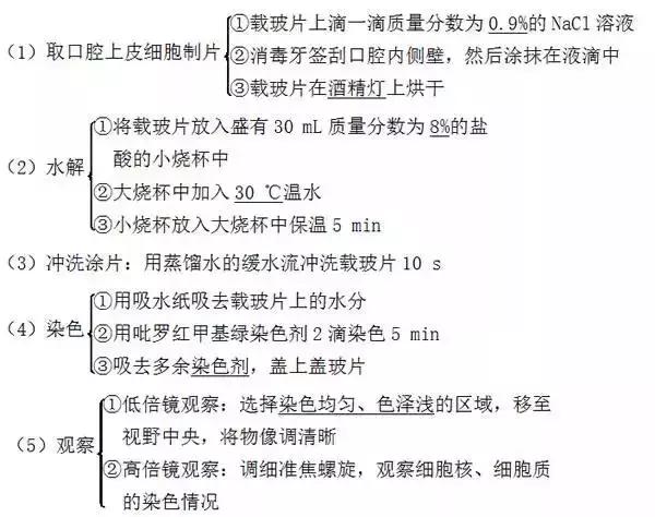 涵盖高中所有生物实验知识点