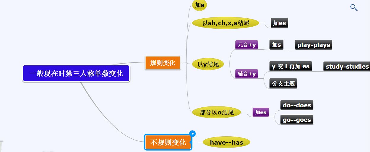 「知识点汇总」英语六年级上册Unit 4《I have a pen pal》