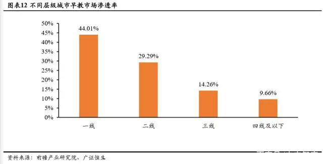 持续下滑的新生人口对教育行业意味着什么？