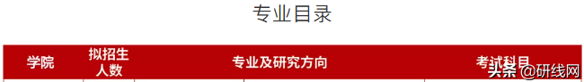 2020年会计专硕（MPAcc）招生简章已经公布！（含新增）