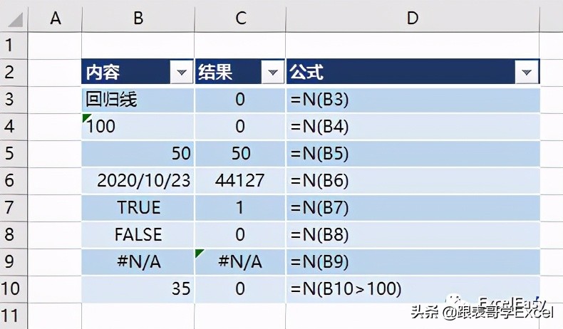 一个很实用的Excel技巧——为公式加注释