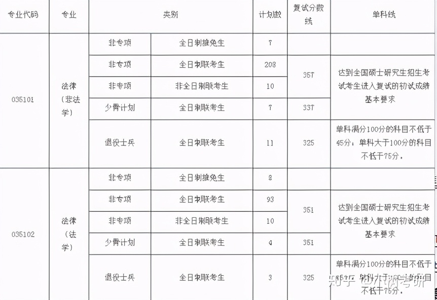 中南财经政法大学考研详解（全）