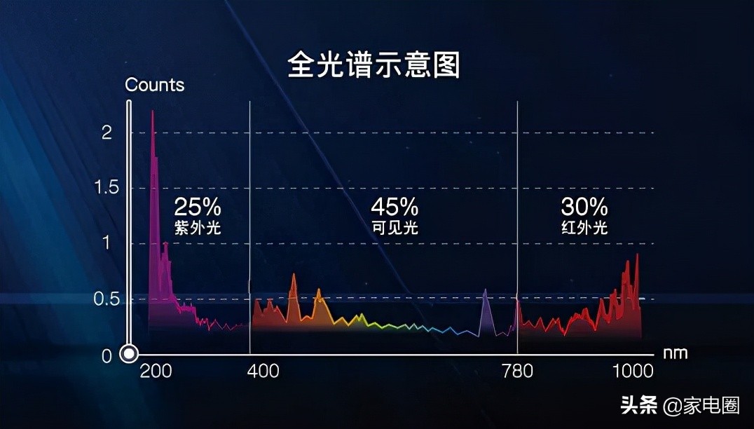 消毒柜如今该怎么选？没有臭氧味，是方太给出的科技答案