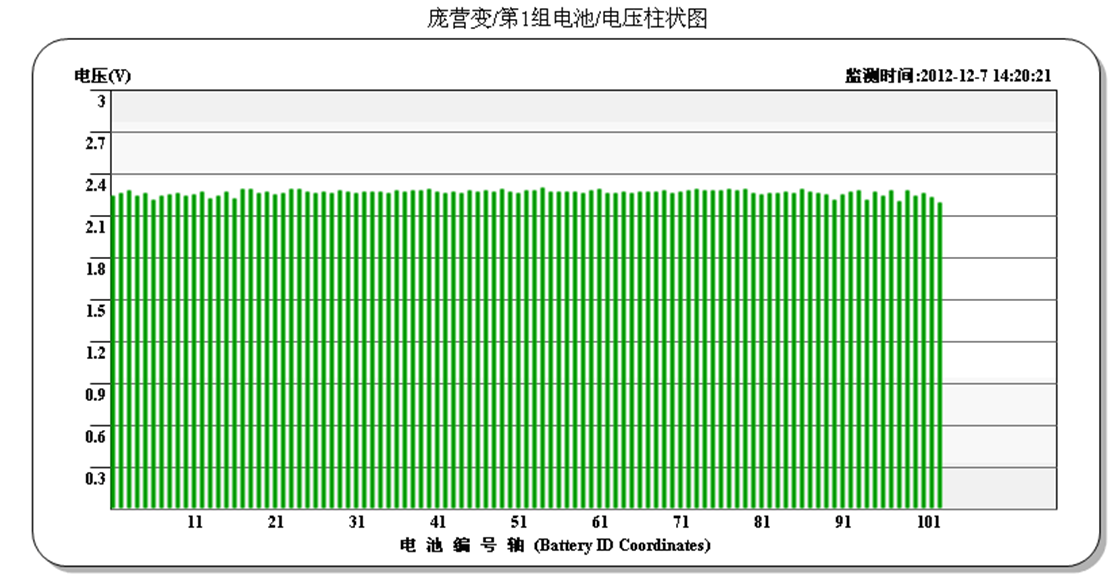 變電站蓄電池組的遠(yuǎn)程核對(duì)性充放電設(shè)計(jì)方案