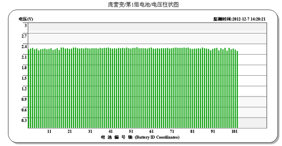 變電站蓄電池組的遠(yuǎn)程核對性充放電設(shè)計方案