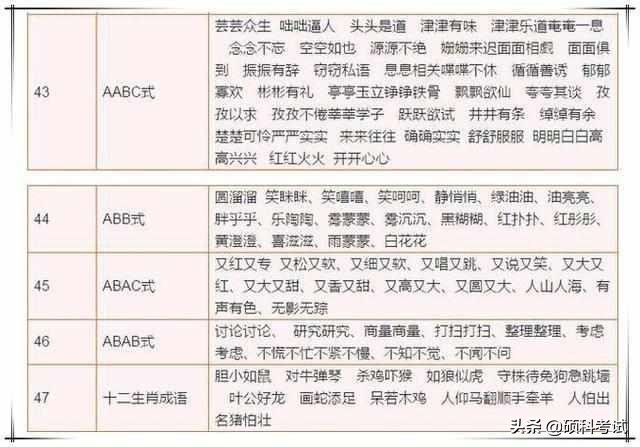 古诗+格言+谚语+歇后语+成语分类！家有小学生，务必替孩子收藏！