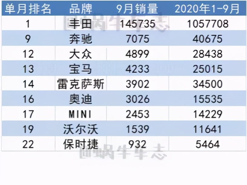 全球人都爱日系车，看看日本人自己开什么车？本土销量榜出炉
