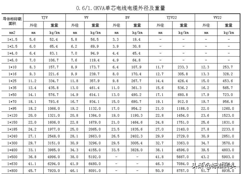 电线电缆成本计算方法