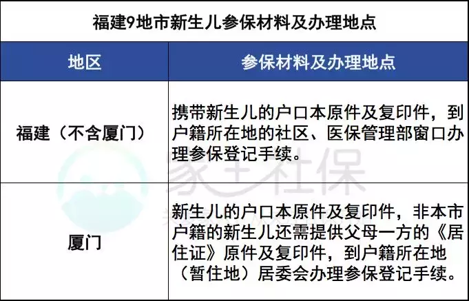 刚出生的宝宝社保卡要这么办，看完能省一大笔钱！